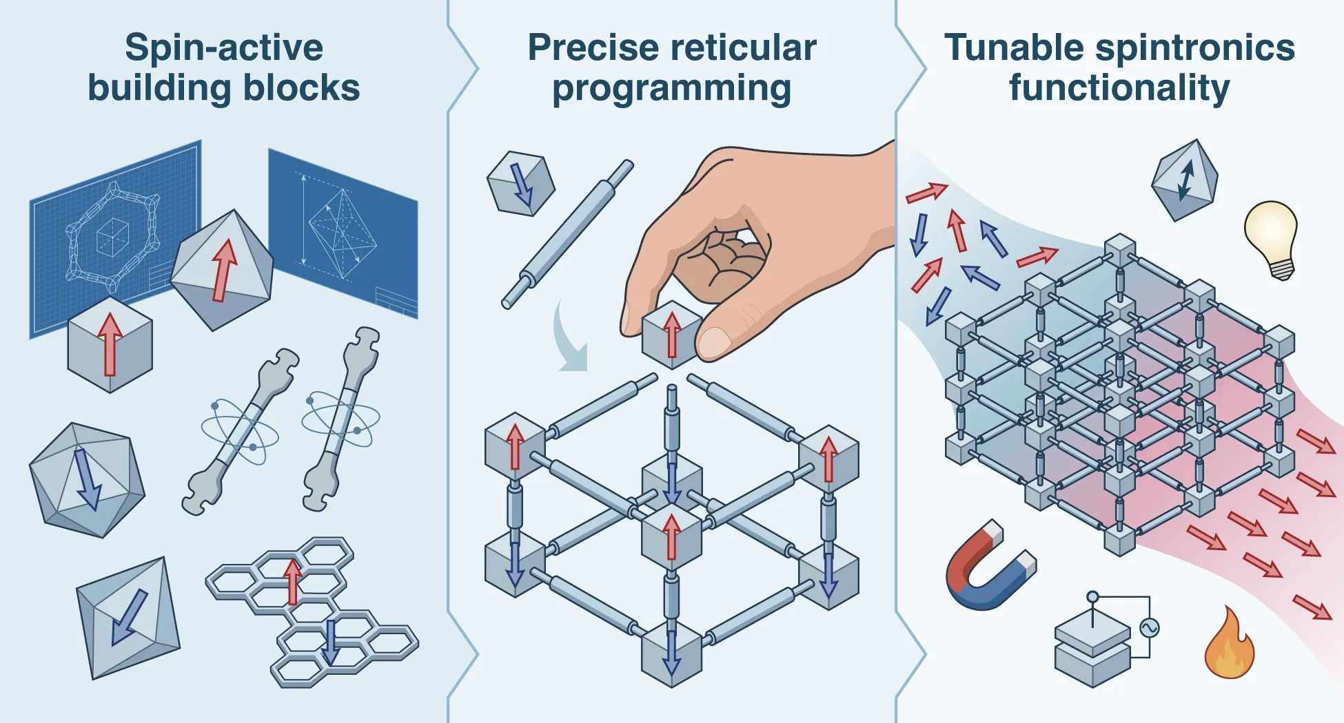 Precision Chemical Design for Reticular Spintronics