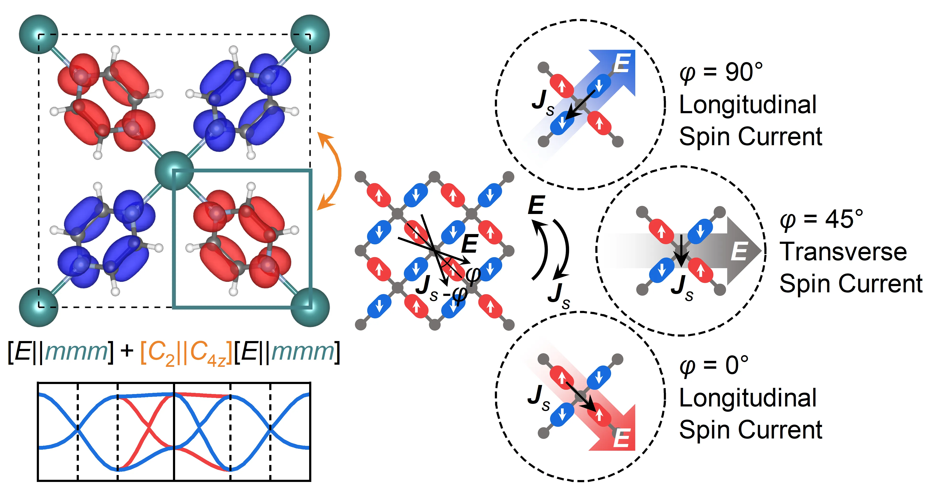 Realizing Altermagneism in Two-Dimensional Metal-Organic Framework Semiconductors with Electric-Field-Controlled Anisotropic Spin Current