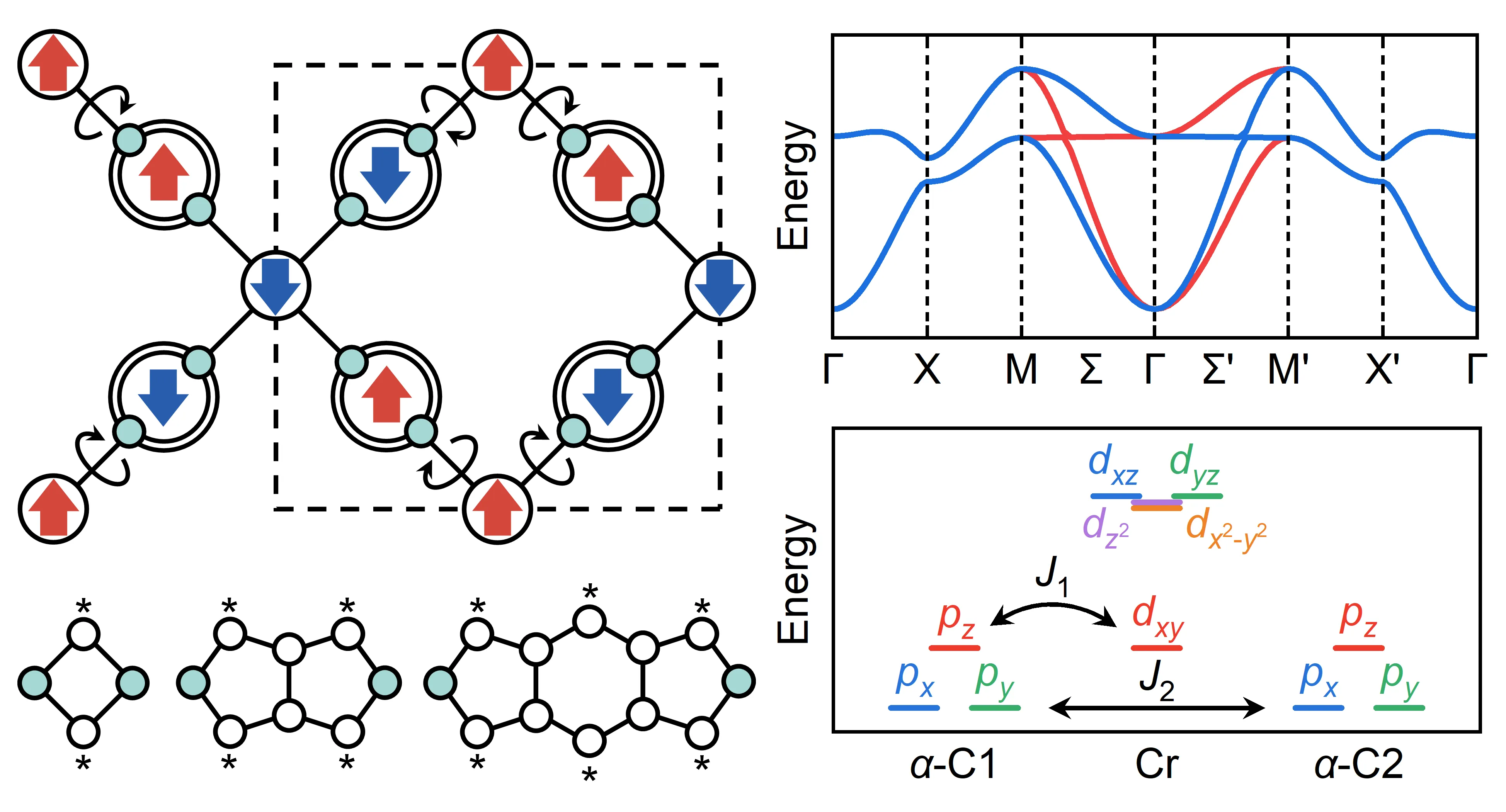 Inverse Design of 2D Altermagnetic Metal-Organic Framework Monolayers from Hückel Theory of Nonbonding Molecular Orbitals
