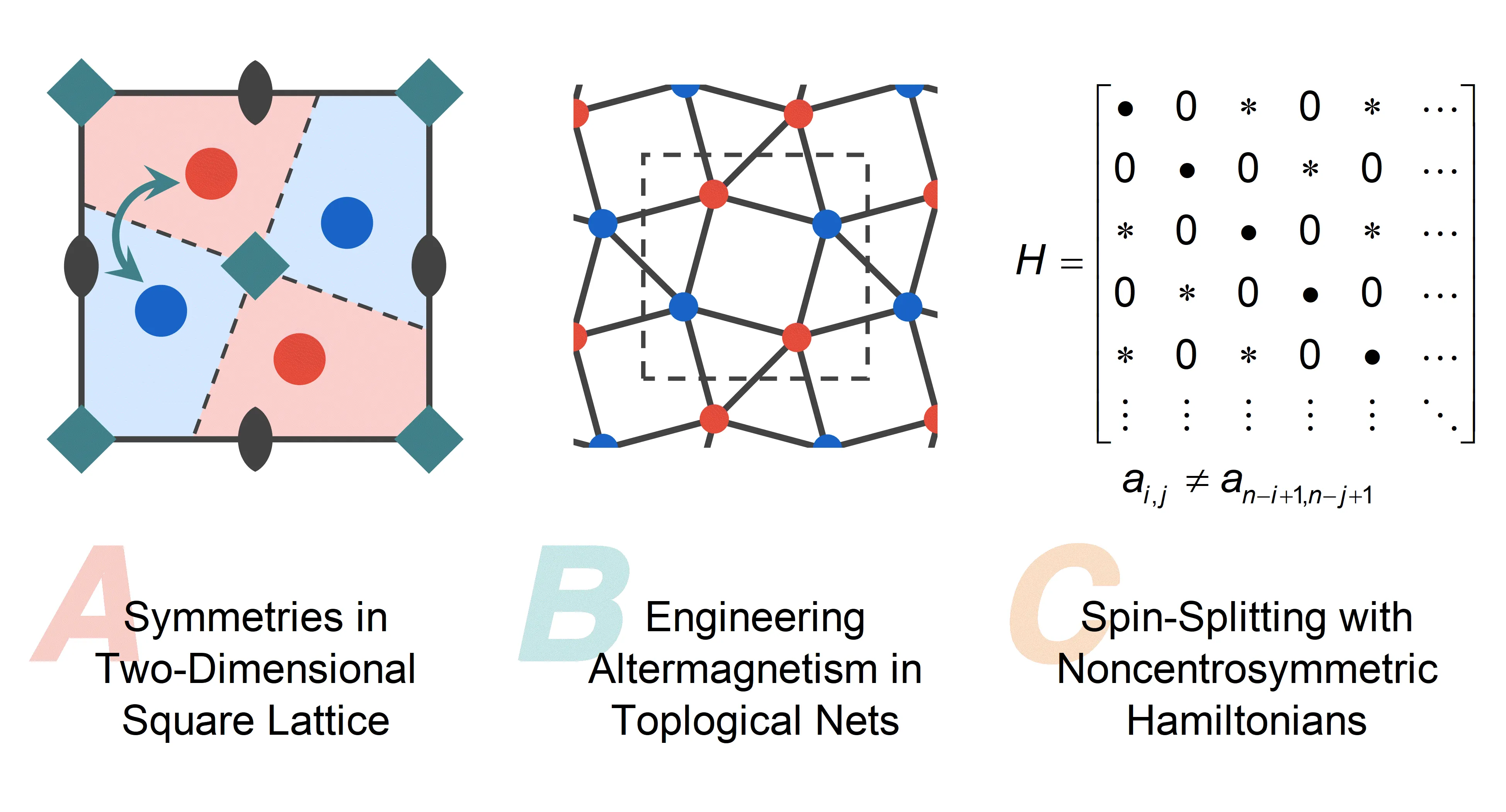 Engineering Altermagnetic States in Two-Dimensional Square Tessellations